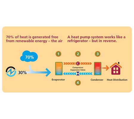 Daikin Explanation