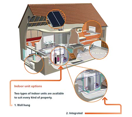 Daikin House Heating Diagram