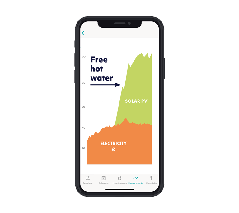Mixergy App